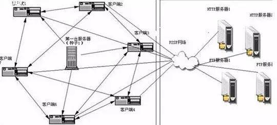 用过那些号称媲美迅雷的下载神器，发现没一个能打的