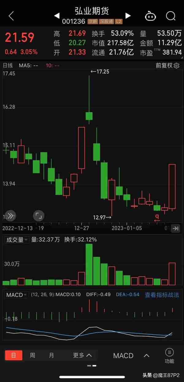 查询期货分析软件下载(查询期货交易平台)