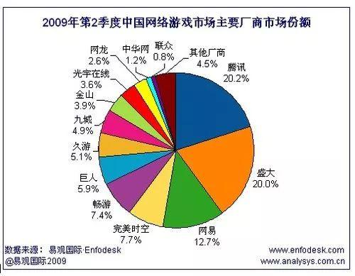 游戏之王：腾讯帝国的半条命