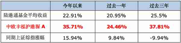 沪港通这五年，投资都发生了哪些改变？