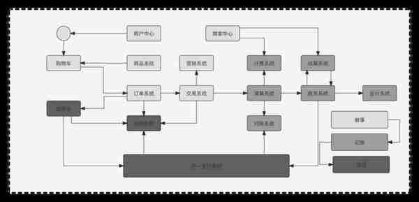 从方法论的角度，谈谈支付体系