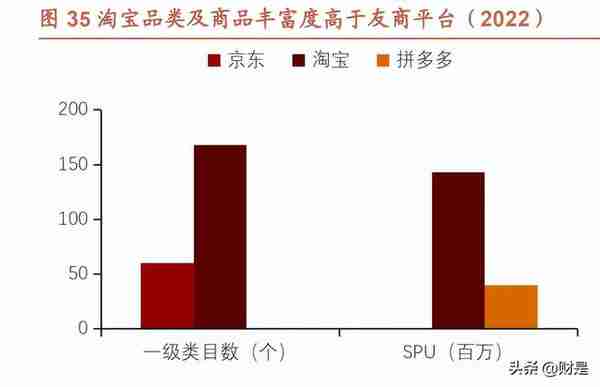 阿里巴巴研究报告：求变创新，强者仍强