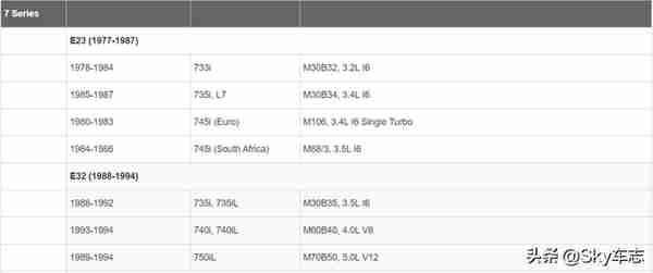 收藏：宝马所有发动机号码的位置以及型号说明