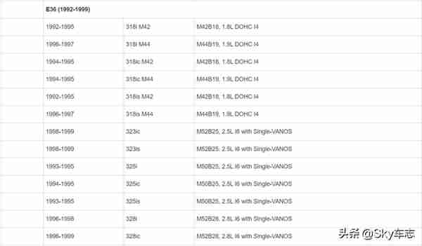 收藏：宝马所有发动机号码的位置以及型号说明