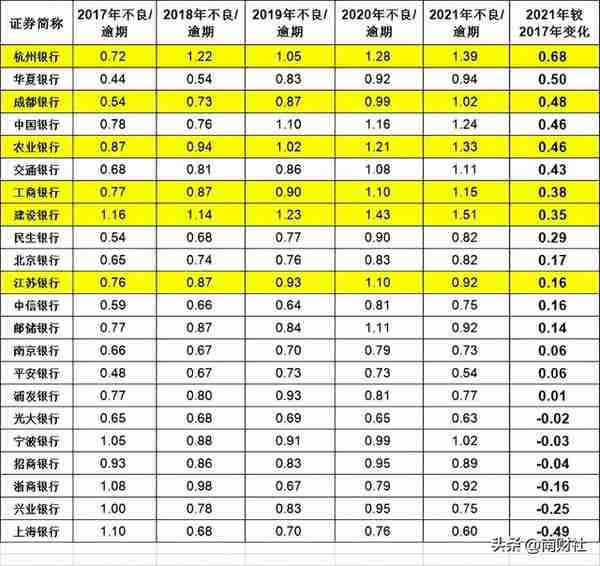 执掌上海银行7年后，金煜为何输给了他的同门兄弟夏平？