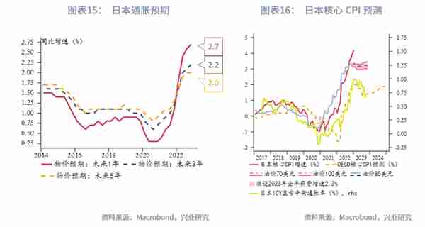 日元汇率分析框架