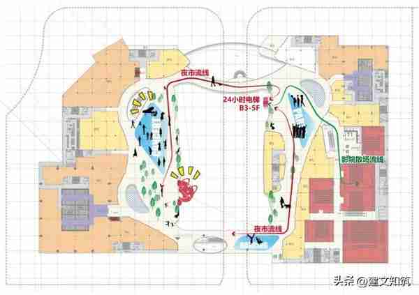 【荐筑】竞赛方案丨长沙招商花园城综合体竞赛概念设计丨正象设计