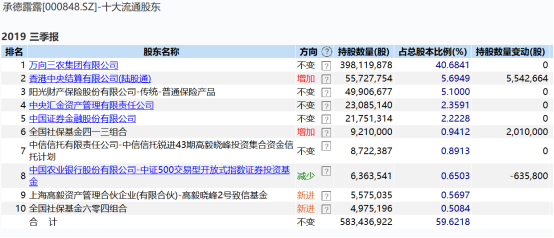 大曝光！邓晓峰、赵军、冯柳等知名私募最新持股来了