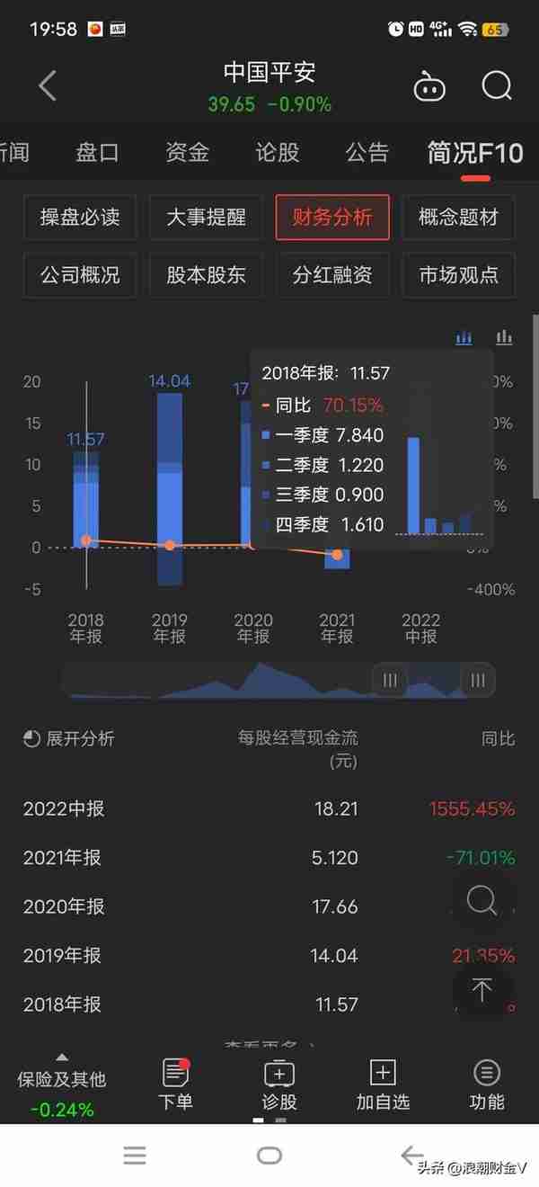 中国平安：下跌60%之后，跳空下跌再阴跌，还在下跌的路上