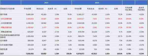 双雄对决——招商银行宁波银行半年报点评