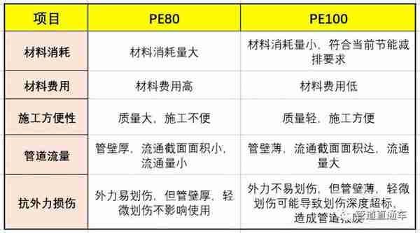 「PE扫盲」PE100是什么？PE管如何分级？