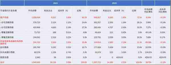 双雄对决——招商银行宁波银行半年报点评