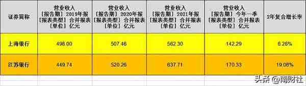 执掌上海银行7年后，金煜为何输给了他的同门兄弟夏平？