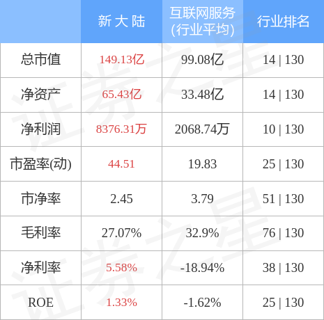 异动快报：新大陆（000997）7月25日14点43分封涨停板