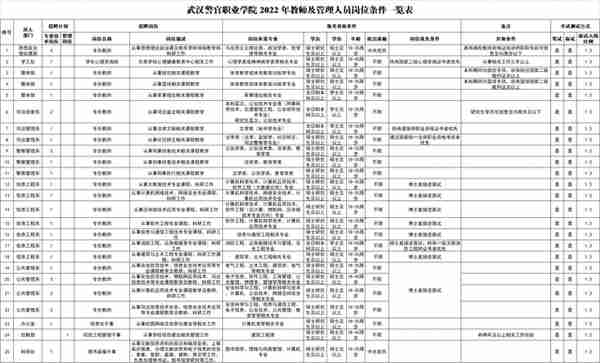 招34人！武汉警官职业学院公开招聘教师及管理人员