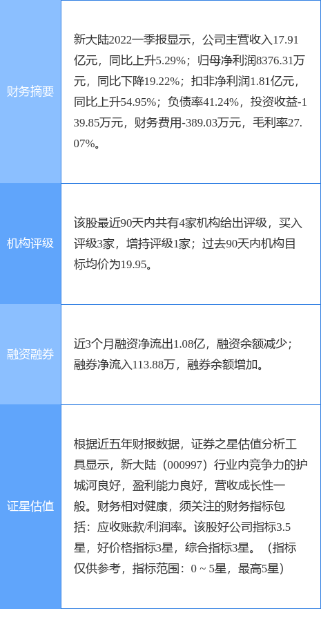 新大陆股票价位(新大陆股票代码)