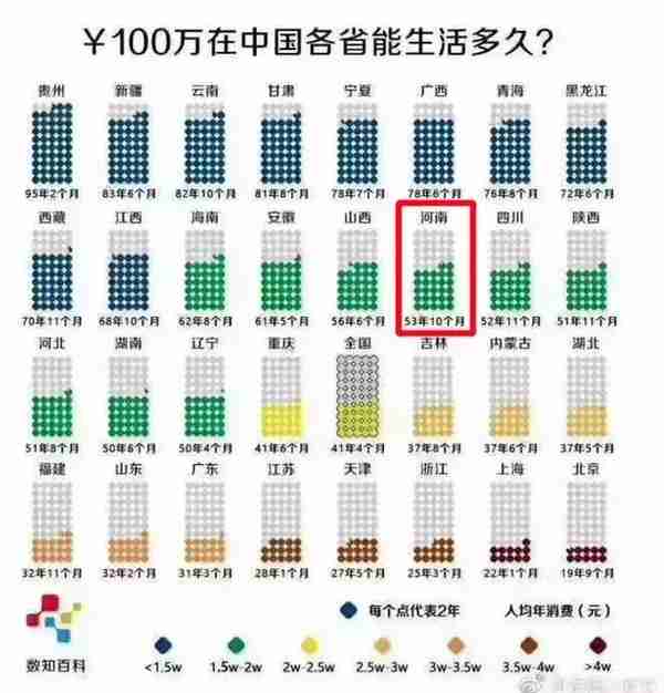 100万在郑州能活多久？看完别哭……