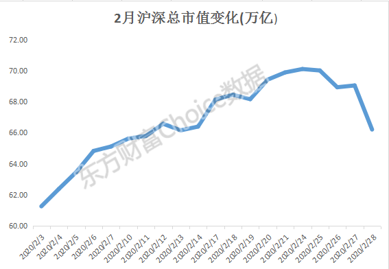 2.73万亿蒸发！“吃大面”之前，究竟发生了什么？