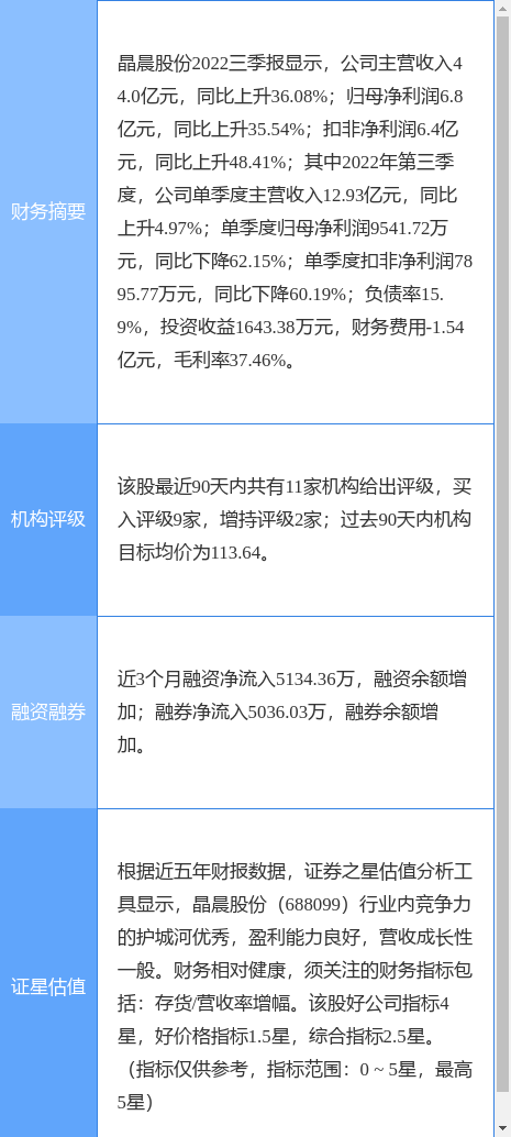 晶晨股份涨9.62%，国信证券一个月前给出“买入”评级
