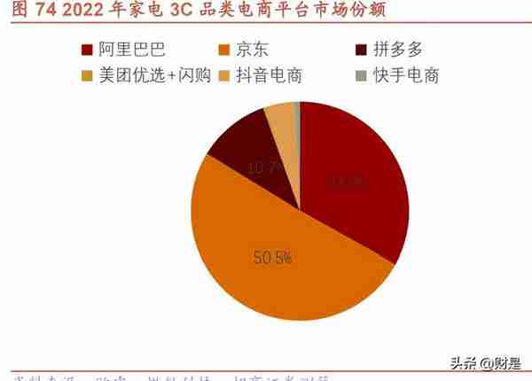 阿里巴巴研究报告：求变创新，强者仍强