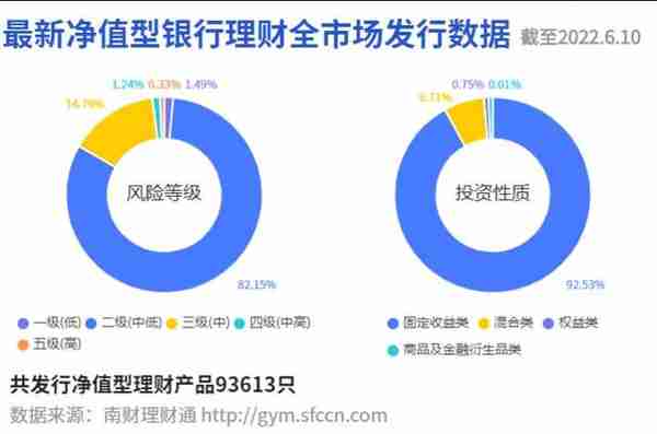 华夏、光大和招银理财产品跻身“固收+权益”榜单前三，近6月净值涨幅最高达4.221%丨机警理财日报（6月13日）