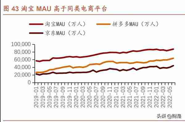 阿里巴巴研究报告：求变创新，强者仍强