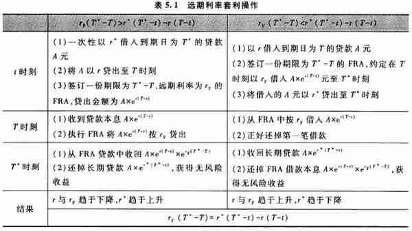 金融名词+简答+计算