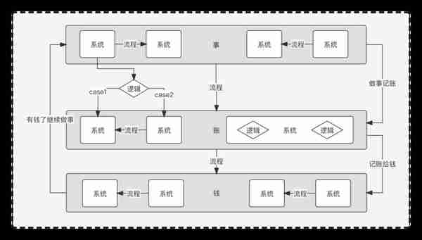 从方法论的角度，谈谈支付体系