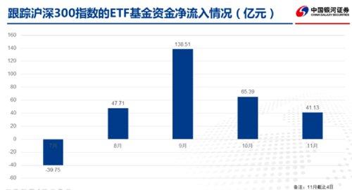 下半年吸金逾1100亿！股票ETF持A股市值占比，再创新高