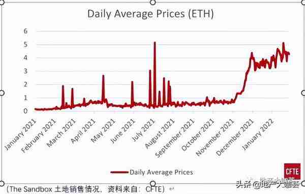 虚拟地产疯狂吸金百亿 新世界郑志刚加入博傻？