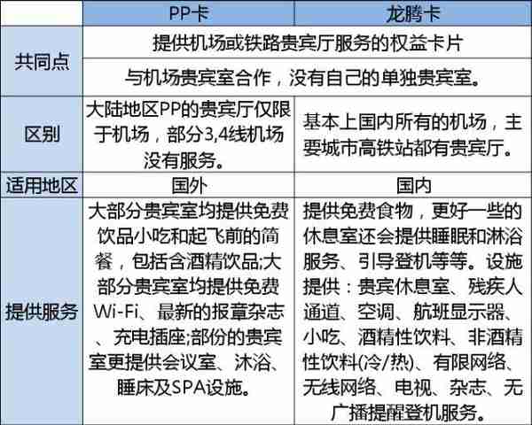 最值得办的白金信用卡详解