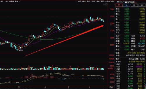 突发预警！光大控股，巨亏超75亿港元！