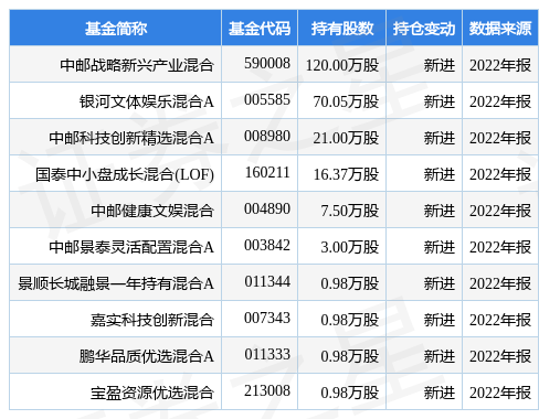 4月21日易点天下跌8.89%，中邮战略新兴产业混合基金重仓该股