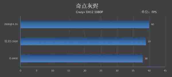 Intel八代i5-8400对比锐龙R5-2600评测：中端甜品级CPU吃鸡哪个好？