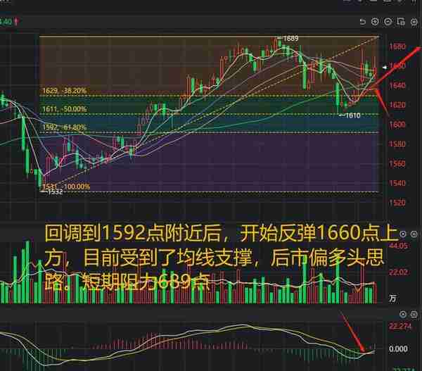 玻璃期货行情分析