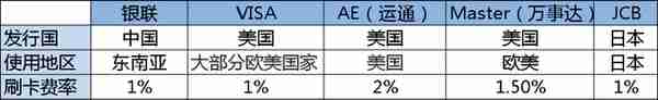 最值得办的白金信用卡详解