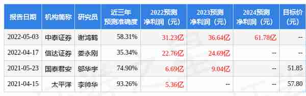 民生证券：给予中矿资源买入评级