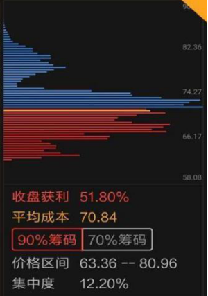 中国股市启示录：为什么80%的散户炒股都赔钱？因为他们连“筹码集中度12%”意味着什么都不理解
