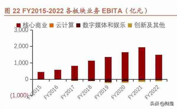 阿里巴巴研究报告：求变创新，强者仍强