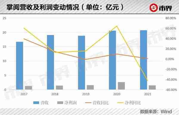 抖音要上市，让这家落寞龙头一天涨了5.8亿