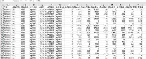 针对期货交易所交易数据的整理(二)