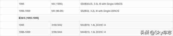 收藏：宝马所有发动机号码的位置以及型号说明