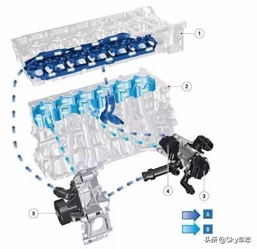 收藏：宝马所有发动机号码的位置以及型号说明