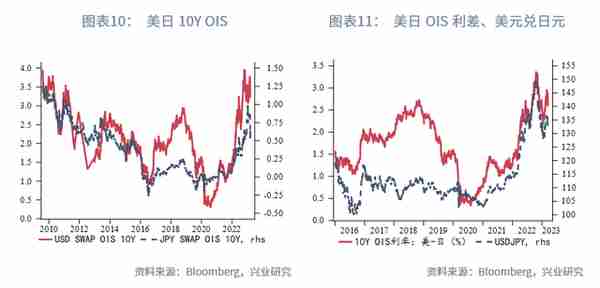 日元汇率分析框架