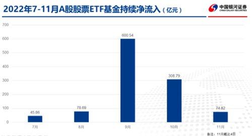 下半年吸金逾1100亿！股票ETF持A股市值占比，再创新高