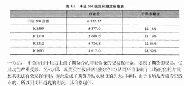 金融名词+简答+计算