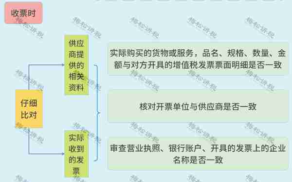 涉嫌虚开！上市公司董事长被逮捕！会计做账一定注意这15种发票！