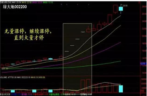 中国股市：写给处于严重亏损散户们的一封信，股票持续有大单买入，股价却不涨反跌，你知道为什么吗？