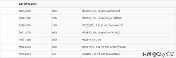 收藏：宝马所有发动机号码的位置以及型号说明