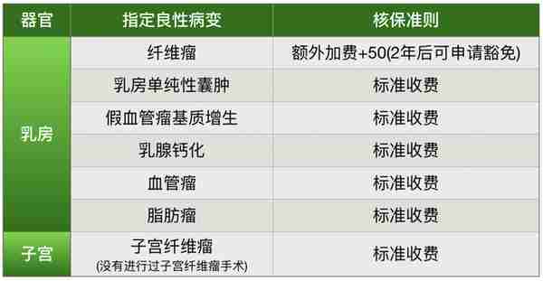 香港分红储蓄保险富通「享富/创世·传家宝」2」+守护168加强版